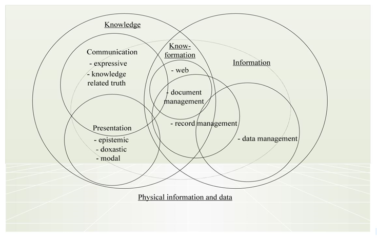 Knowformaatio tiedon ja järjestelmien luokittelussa